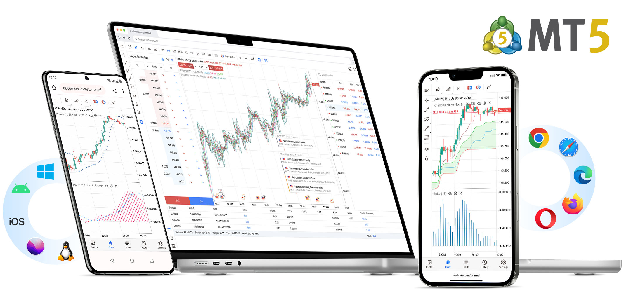 MT web moderator trading interface